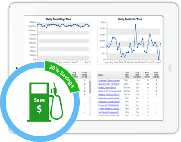GPS tracking fuel savings
